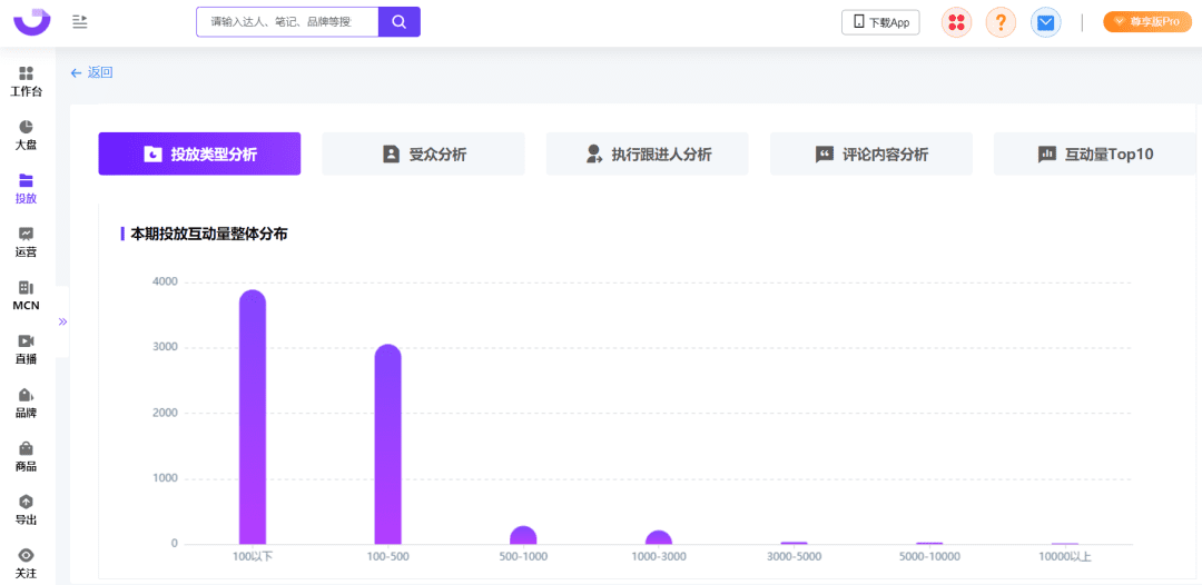 爆文率13%→20%？小紅書(shū)品牌自動(dòng)結(jié)案報(bào)告來(lái)了