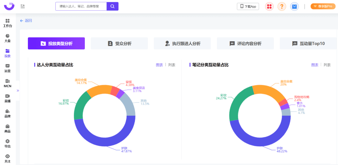 爆文率13%→20%？小紅書(shū)品牌自動(dòng)結(jié)案報(bào)告來(lái)了