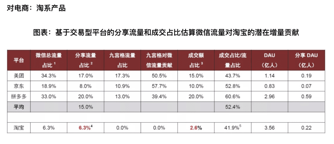 雙11前，抖音群可以打開淘寶鏈接了