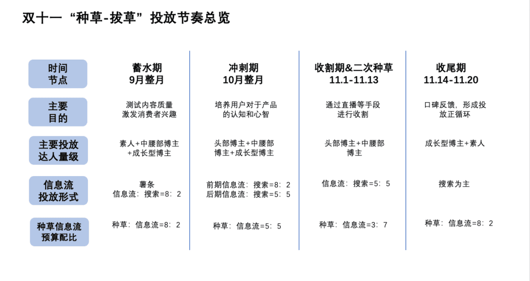 不一樣的雙十一營(yíng)銷玩法｜楠開(kāi)口