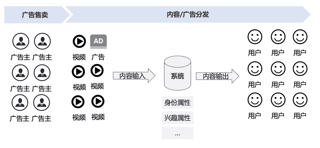 商業(yè)化入門手冊(cè)：抖音如何賺到2000億？