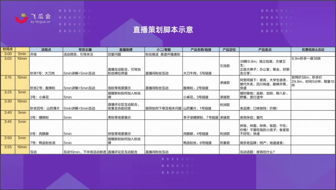 抖音電商直播保姆級實操手冊