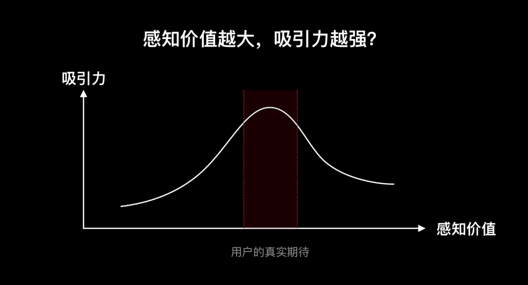 從會員開通聊聊設(shè)計(jì)的商業(yè)價(jià)值