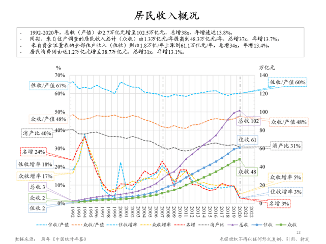 朱云來：增長挑戰(zhàn)下的政策應(yīng)對與共同富裕路徑