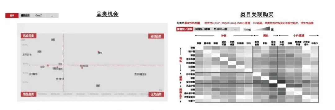 人人都想做的全域消費者運營，我們給你準(zhǔn)備了一個百寶箱