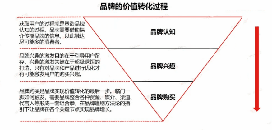 增長(zhǎng)不止于銷量，12000字深度破解品牌增長(zhǎng)謎題