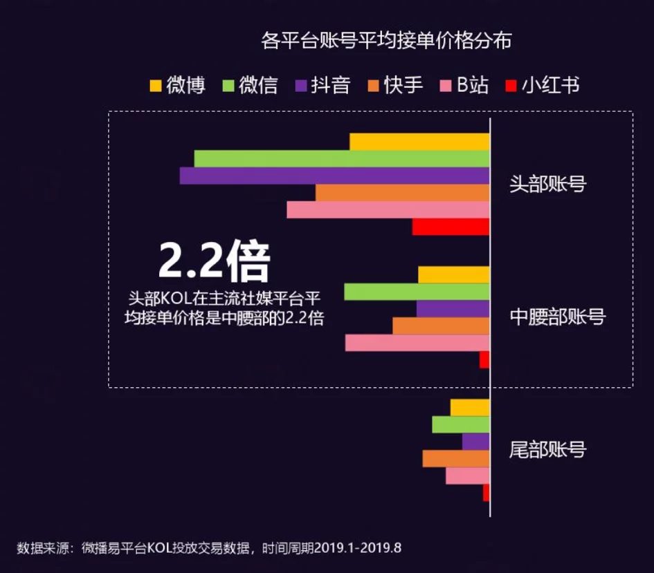 電商直播迎來拐點？品牌直播營銷透露出這4個“信號”