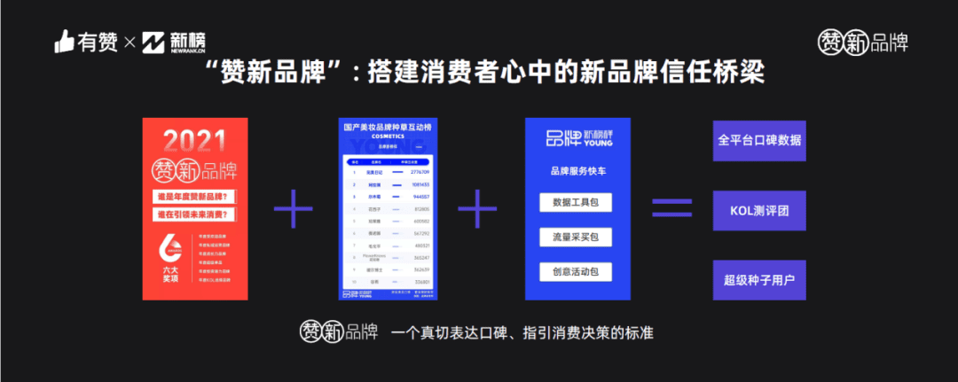 流量不等于口碑，新品牌未來最重要的功力，是做好內(nèi)容