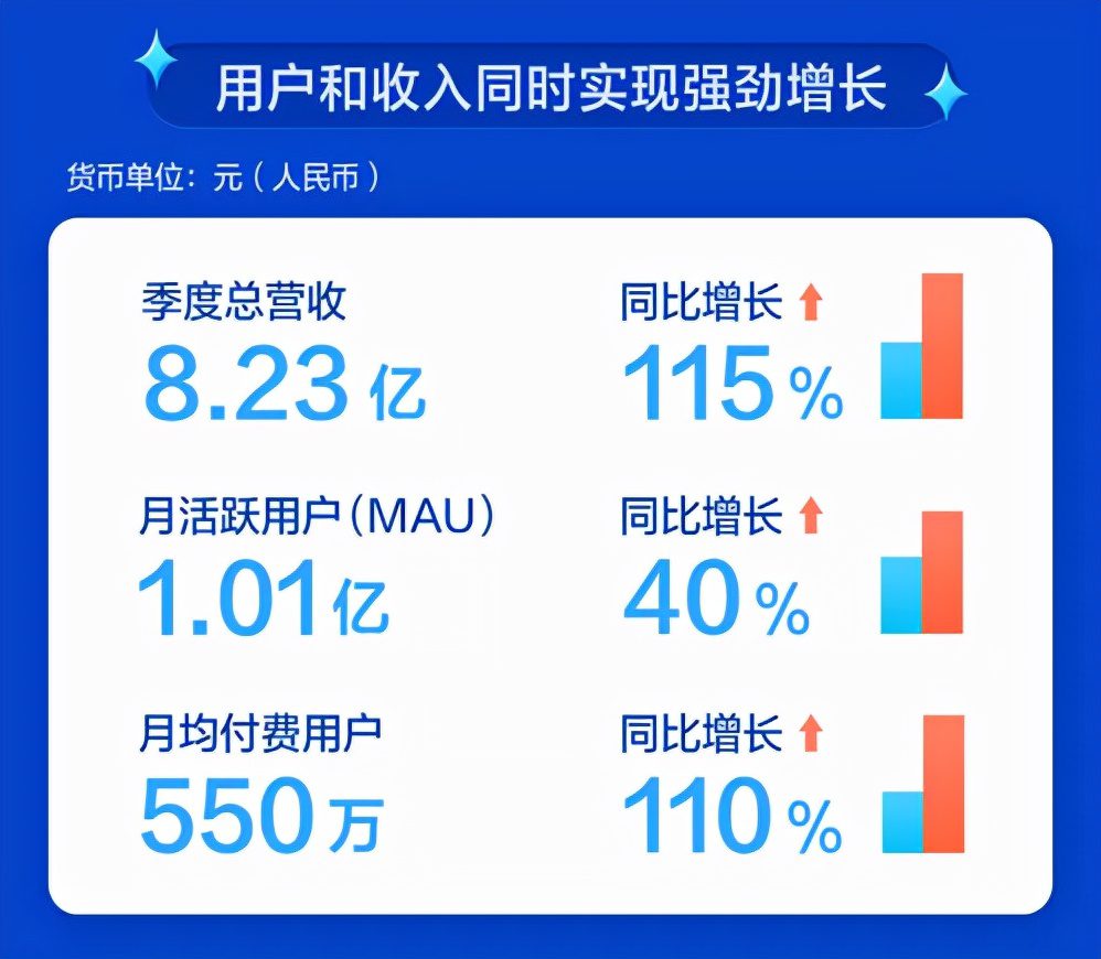 知乎，內(nèi)容賽道頭部玩家修煉手冊