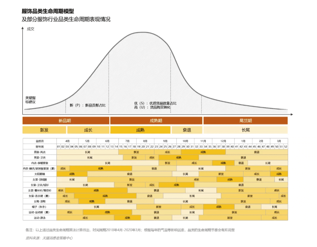 服飾數(shù)字化商品生命周期運(yùn)營，提升品牌長期增長能力