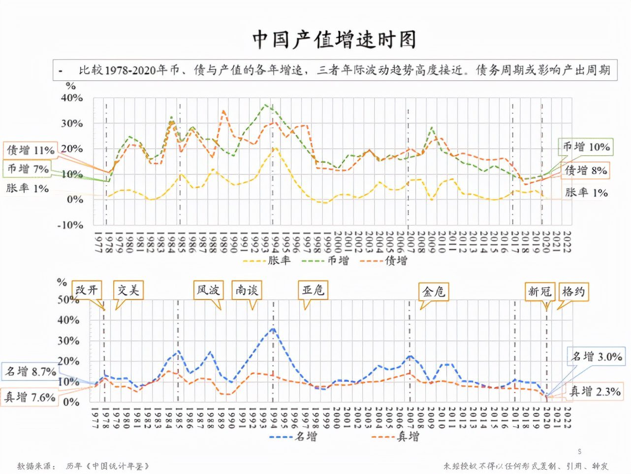 朱云來：增長挑戰(zhàn)下的政策應(yīng)對與共同富裕路徑