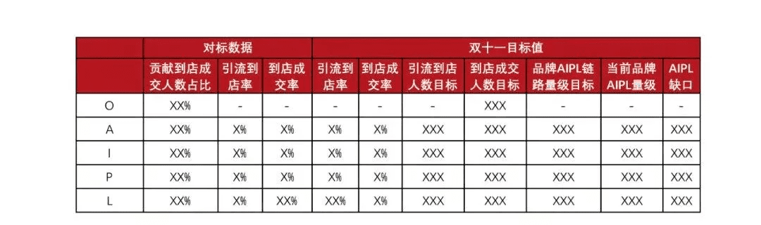 人人都想做的全域消費者運營，我們給你準(zhǔn)備了一個百寶箱