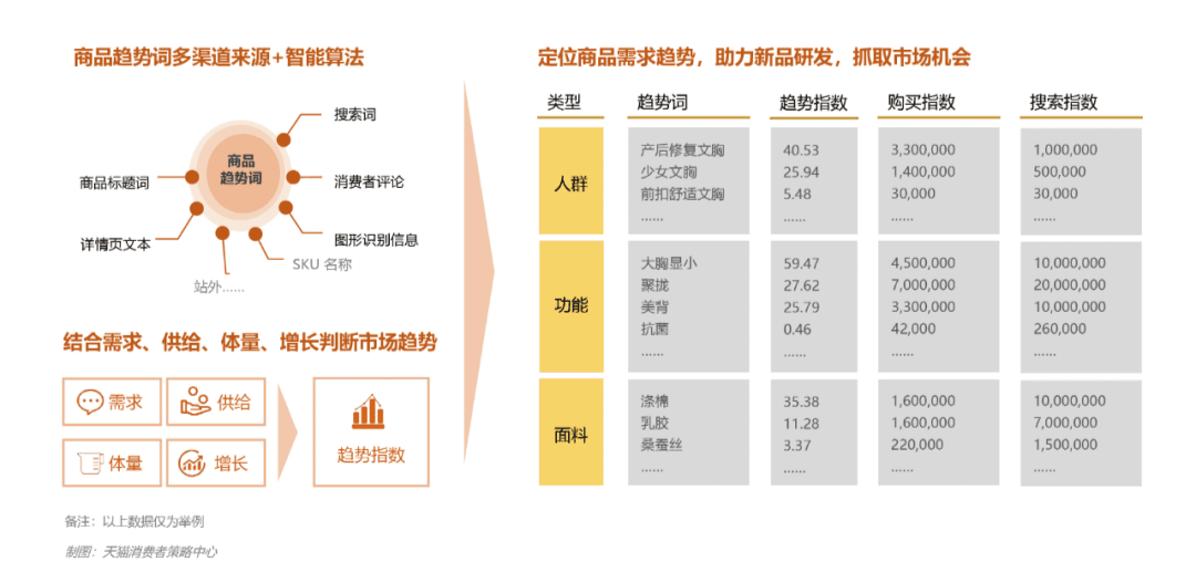 服飾數(shù)字化商品生命周期運(yùn)營，提升品牌長期增長能力