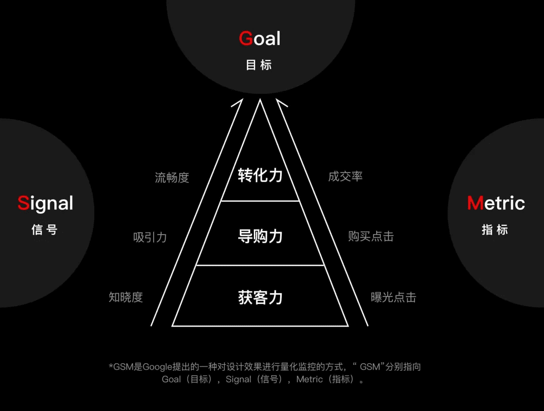 從會員開通聊聊設(shè)計(jì)的商業(yè)價(jià)值