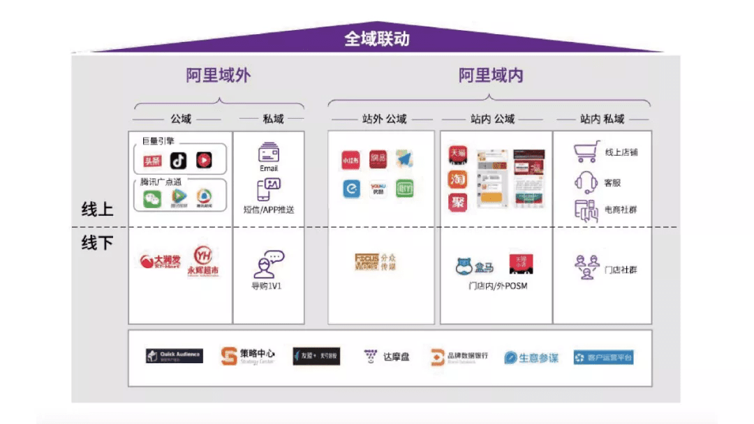 人人都想做的全域消費者運營，我們給你準(zhǔn)備了一個百寶箱