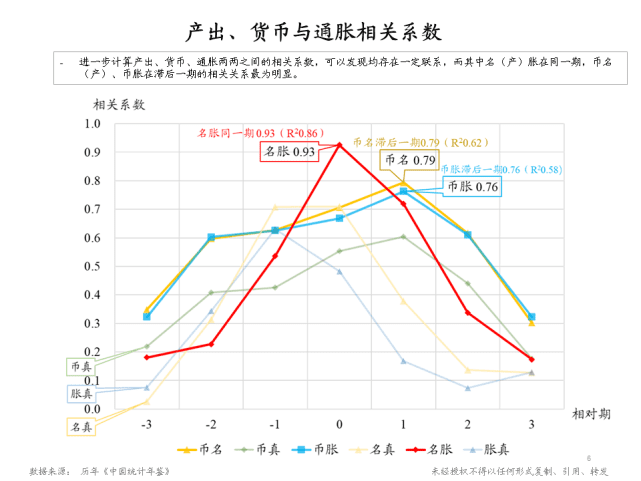 朱云來：增長挑戰(zhàn)下的政策應(yīng)對與共同富裕路徑