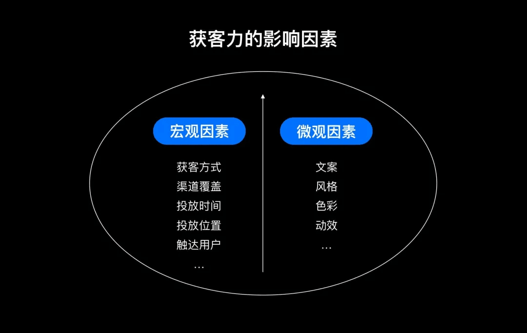 從會員開通聊聊設(shè)計(jì)的商業(yè)價(jià)值