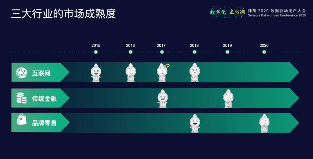 神策數(shù)據(jù)桑文鋒：產(chǎn)品與市場需求雙重 Ready，才能做好PMF