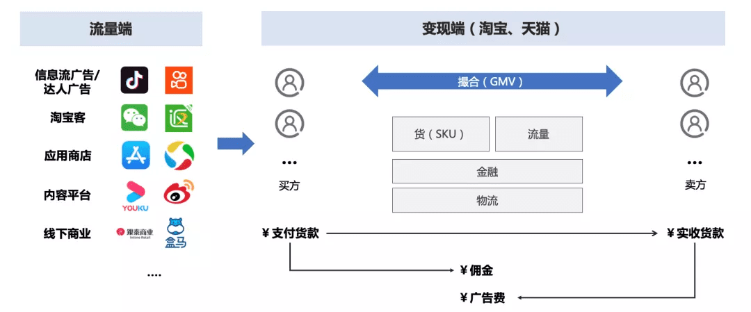 商業(yè)化入門手冊(cè)：抖音如何賺到2000億？