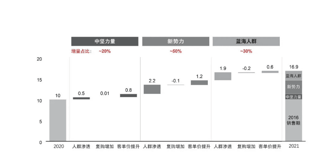 人人都想做的全域消費者運營，我們給你準(zhǔn)備了一個百寶箱