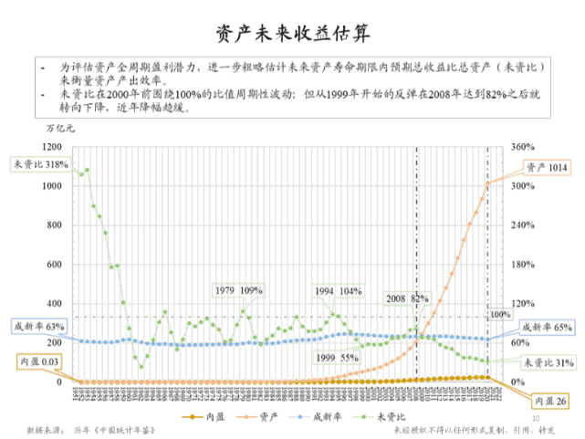 朱云來：增長挑戰(zhàn)下的政策應(yīng)對與共同富裕路徑