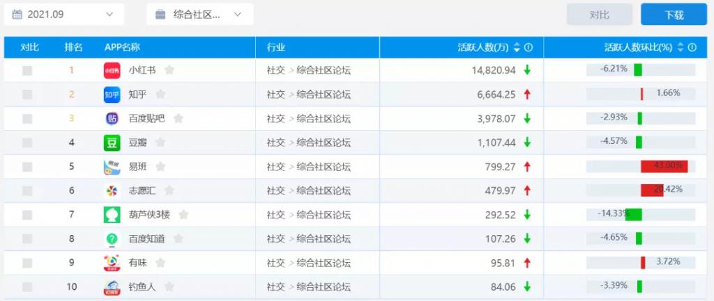 馮曉亭：小紅書到底值多少錢？