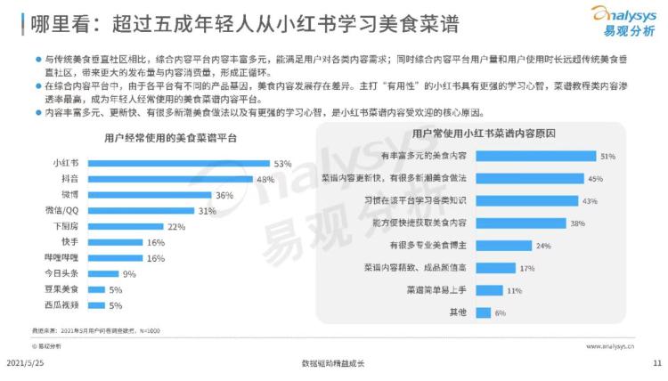 小紅書的社區(qū)是個(gè)啥