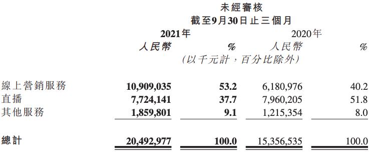 日活創(chuàng)新高，快手的壓力卻更大了