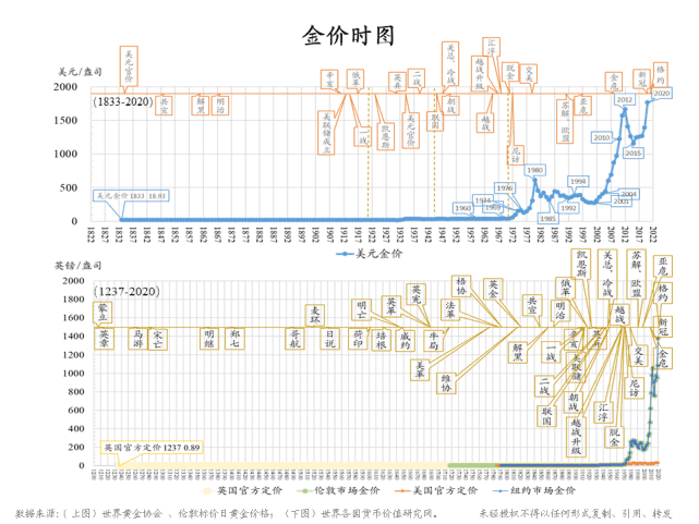 朱云來：增長挑戰(zhàn)下的政策應(yīng)對與共同富裕路徑