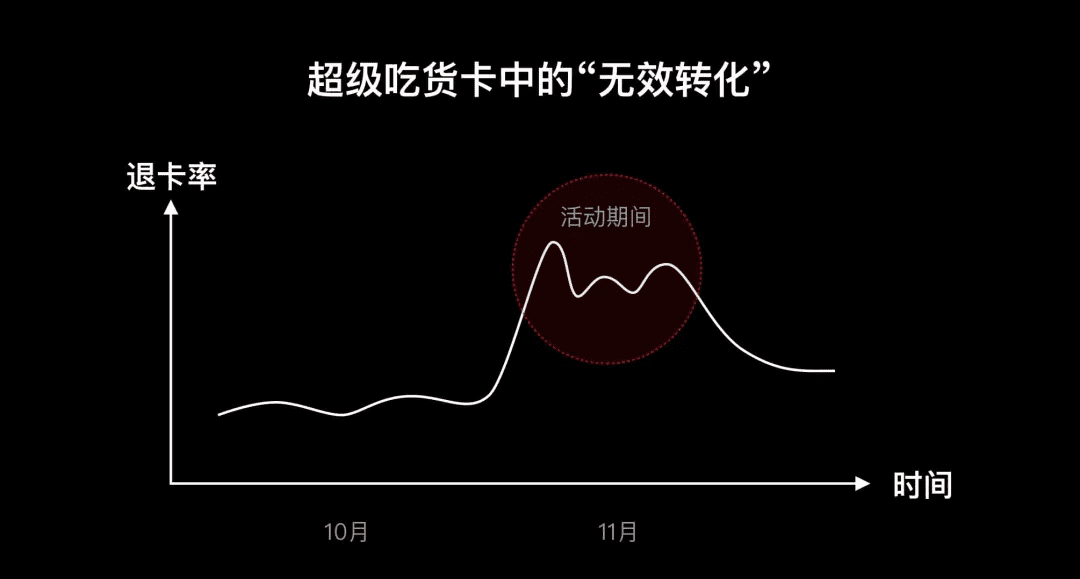 從會員開通聊聊設(shè)計(jì)的商業(yè)價(jià)值