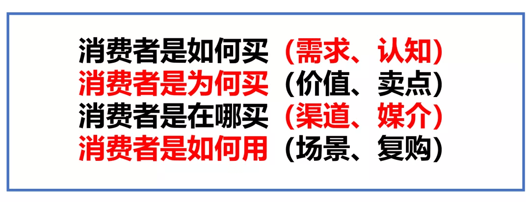 新消費(fèi)品牌：從0到1（4P、三原點(diǎn)）認(rèn)知初挑戰(zhàn)