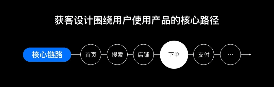 從會員開通聊聊設(shè)計(jì)的商業(yè)價(jià)值