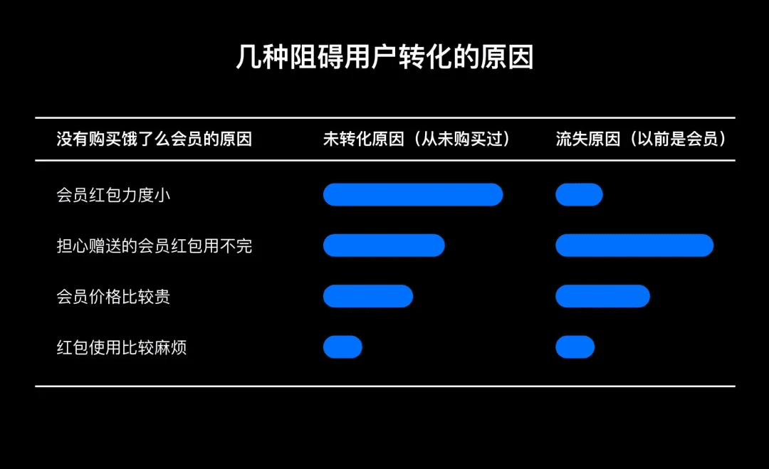 從會員開通聊聊設(shè)計(jì)的商業(yè)價(jià)值