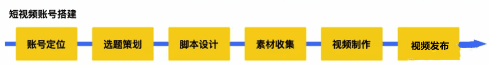 短視頻：如何通過產(chǎn)品思維創(chuàng)作高質(zhì)量內(nèi)容