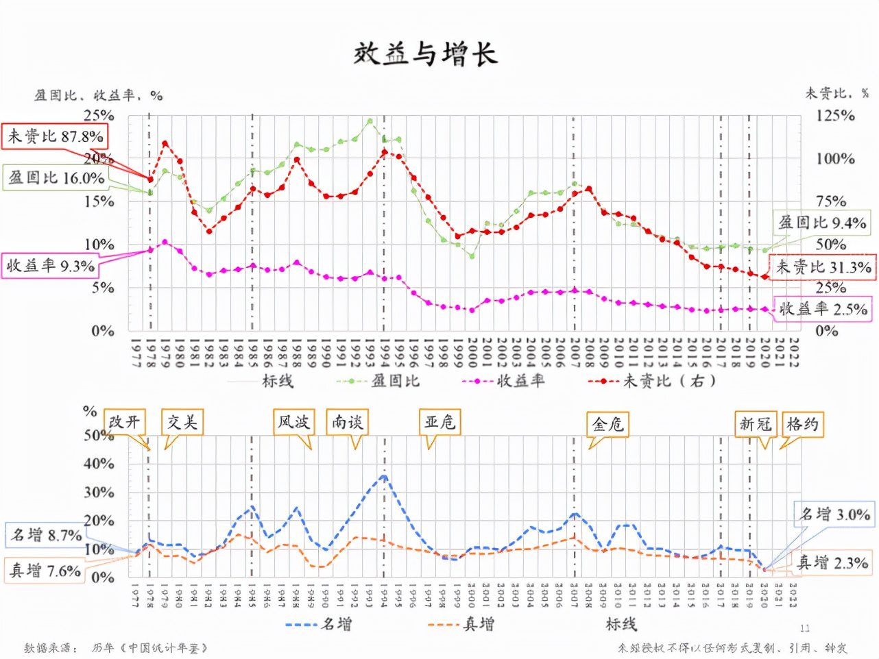 朱云來：增長挑戰(zhàn)下的政策應(yīng)對與共同富裕路徑