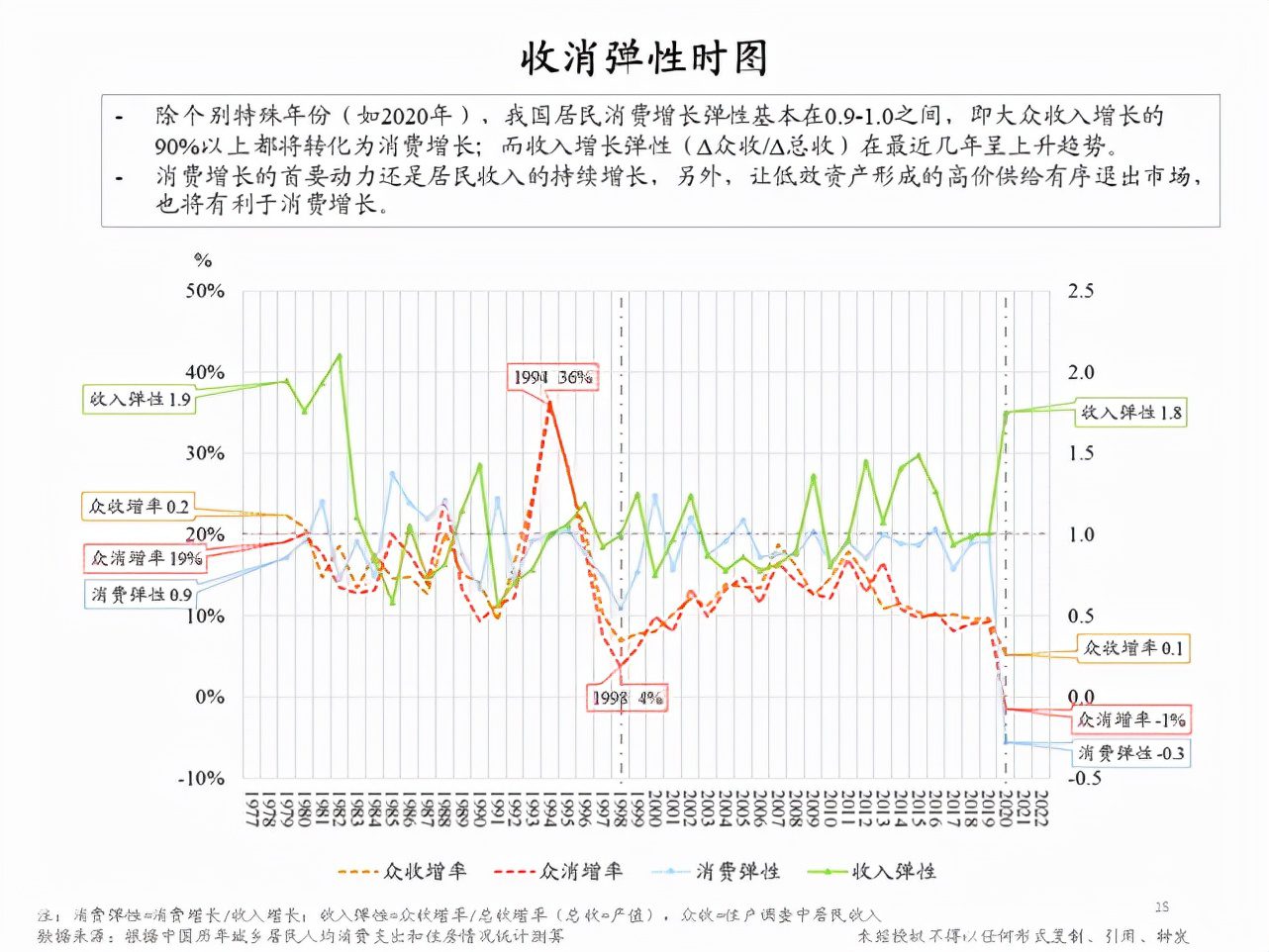 朱云來：增長挑戰(zhàn)下的政策應(yīng)對與共同富裕路徑