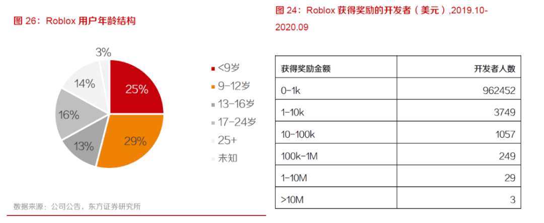 元宇宙當(dāng)代考