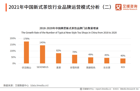 消費(fèi)品牌如何實(shí)現(xiàn)第二增長曲線，我們總結(jié)了4點(diǎn)答案