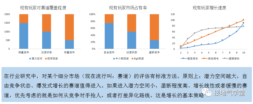 用戶增長(zhǎng)分析模型，該如何搭建