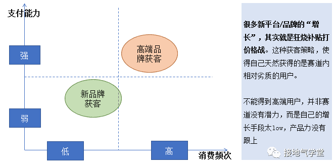 用戶增長(zhǎng)分析模型，該如何搭建