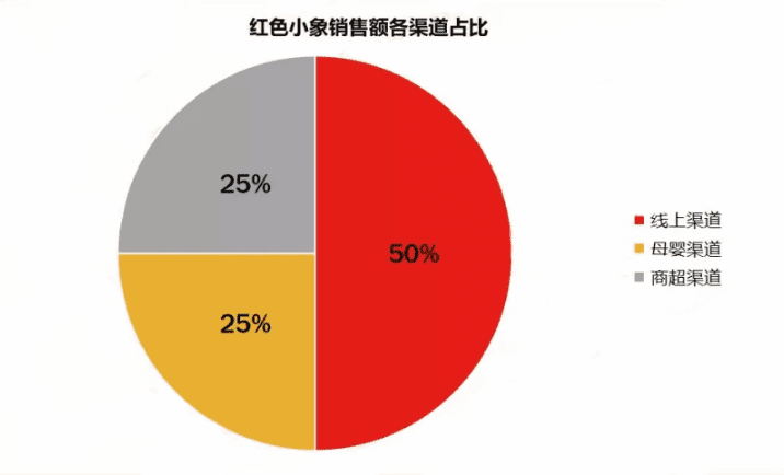 增長(zhǎng)不止于銷量，12000字深度破解品牌增長(zhǎng)謎題