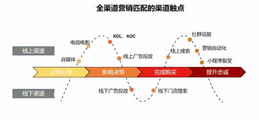 增長(zhǎng)不止于銷量，12000字深度破解品牌增長(zhǎng)謎題