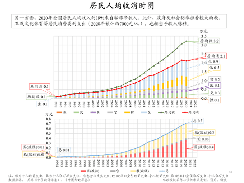 朱云來：增長挑戰(zhàn)下的政策應(yīng)對與共同富裕路徑