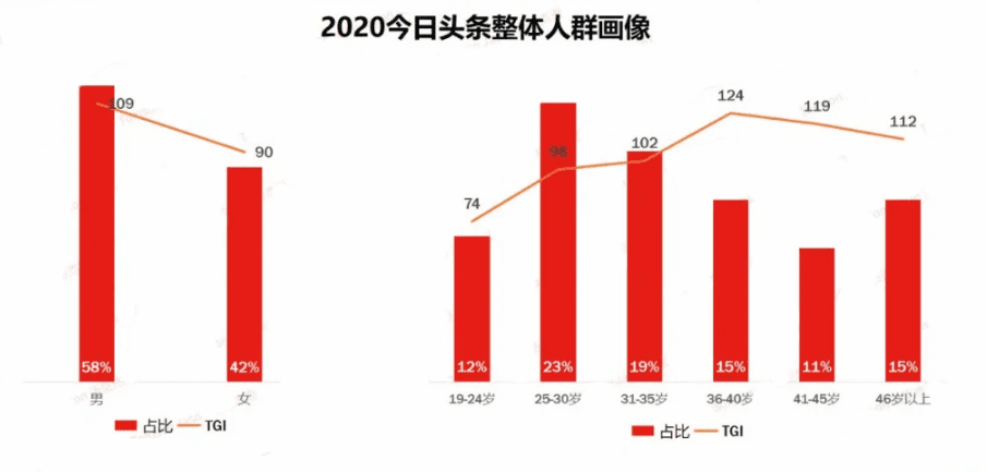 增長(zhǎng)不止于銷量，12000字深度破解品牌增長(zhǎng)謎題