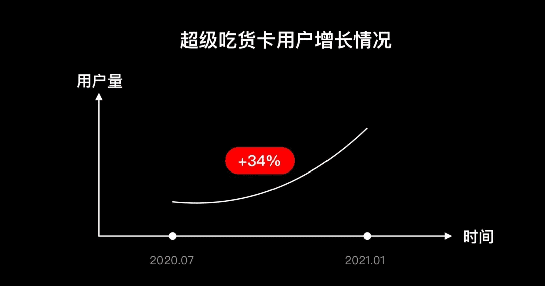 從會員開通聊聊設(shè)計(jì)的商業(yè)價(jià)值