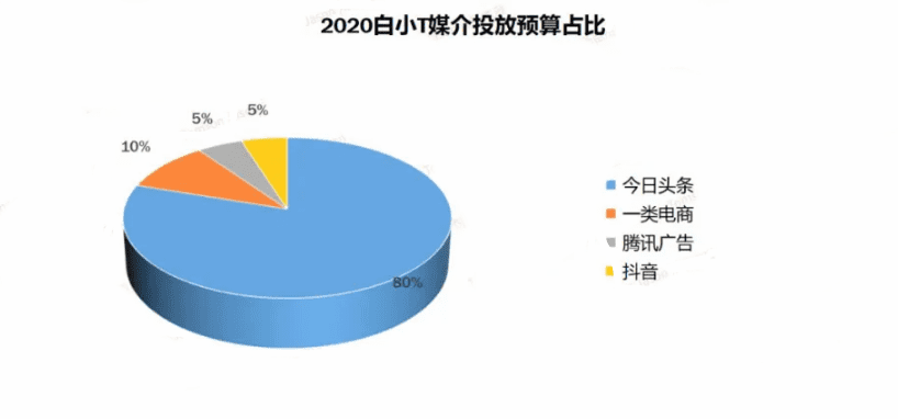 增長(zhǎng)不止于銷量，12000字深度破解品牌增長(zhǎng)謎題