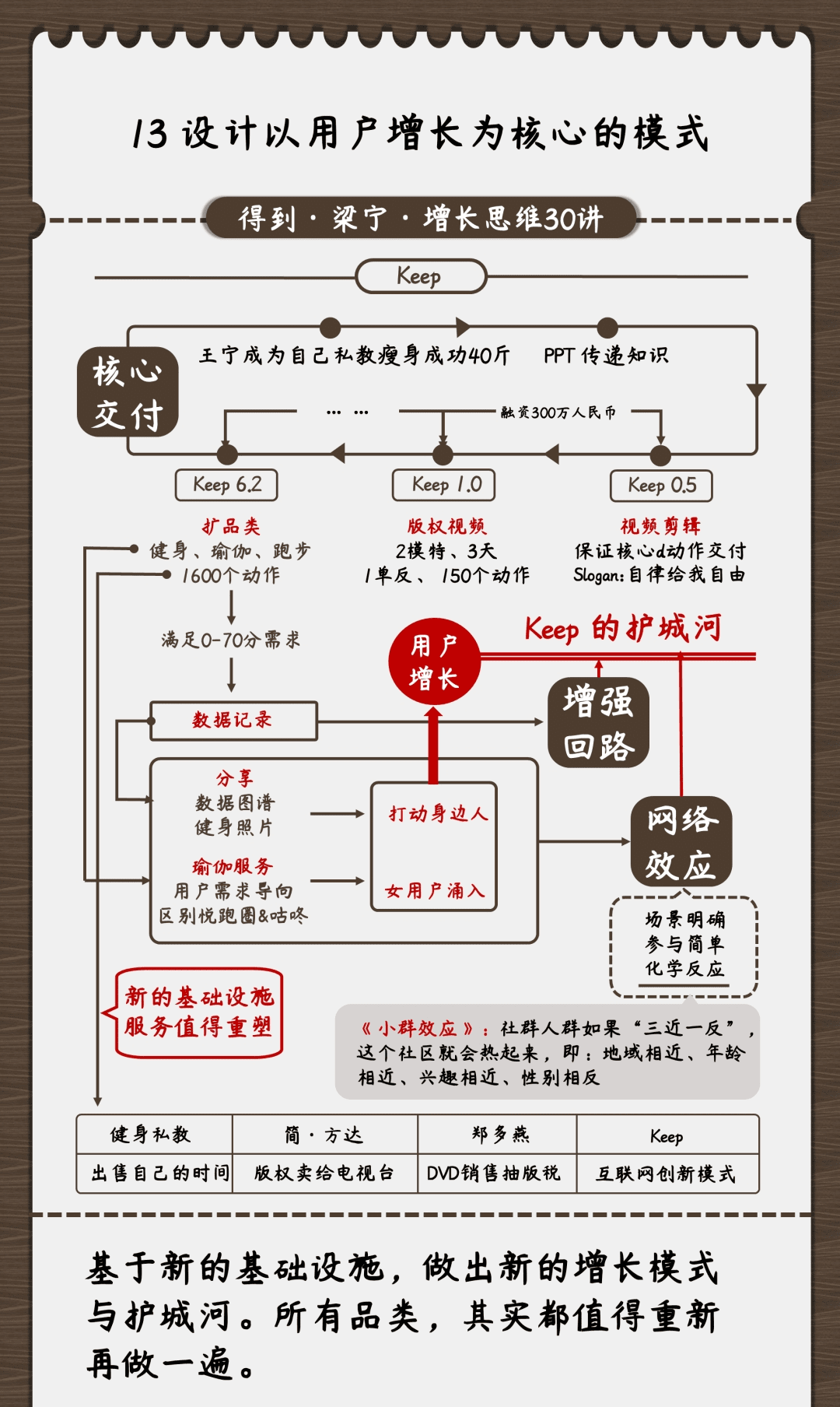 圖解《梁寧 增長(zhǎng)思維30講》