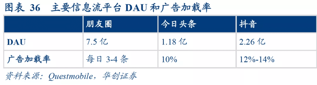 商業(yè)化入門手冊(cè)：抖音如何賺到2000億？