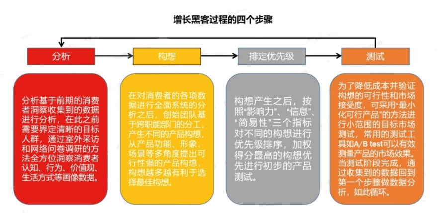 增長(zhǎng)不止于銷量，12000字深度破解品牌增長(zhǎng)謎題