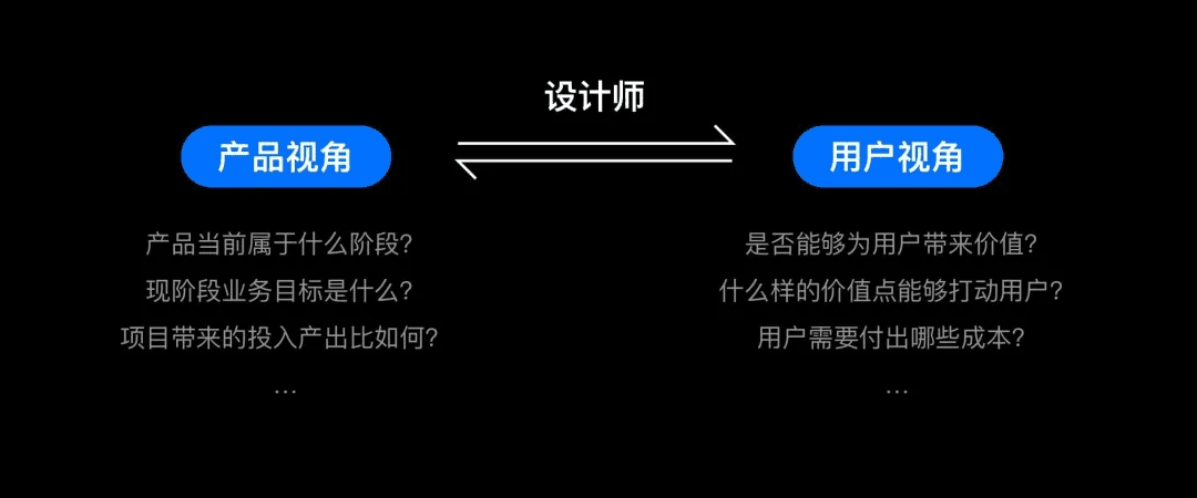 從會員開通聊聊設(shè)計(jì)的商業(yè)價(jià)值